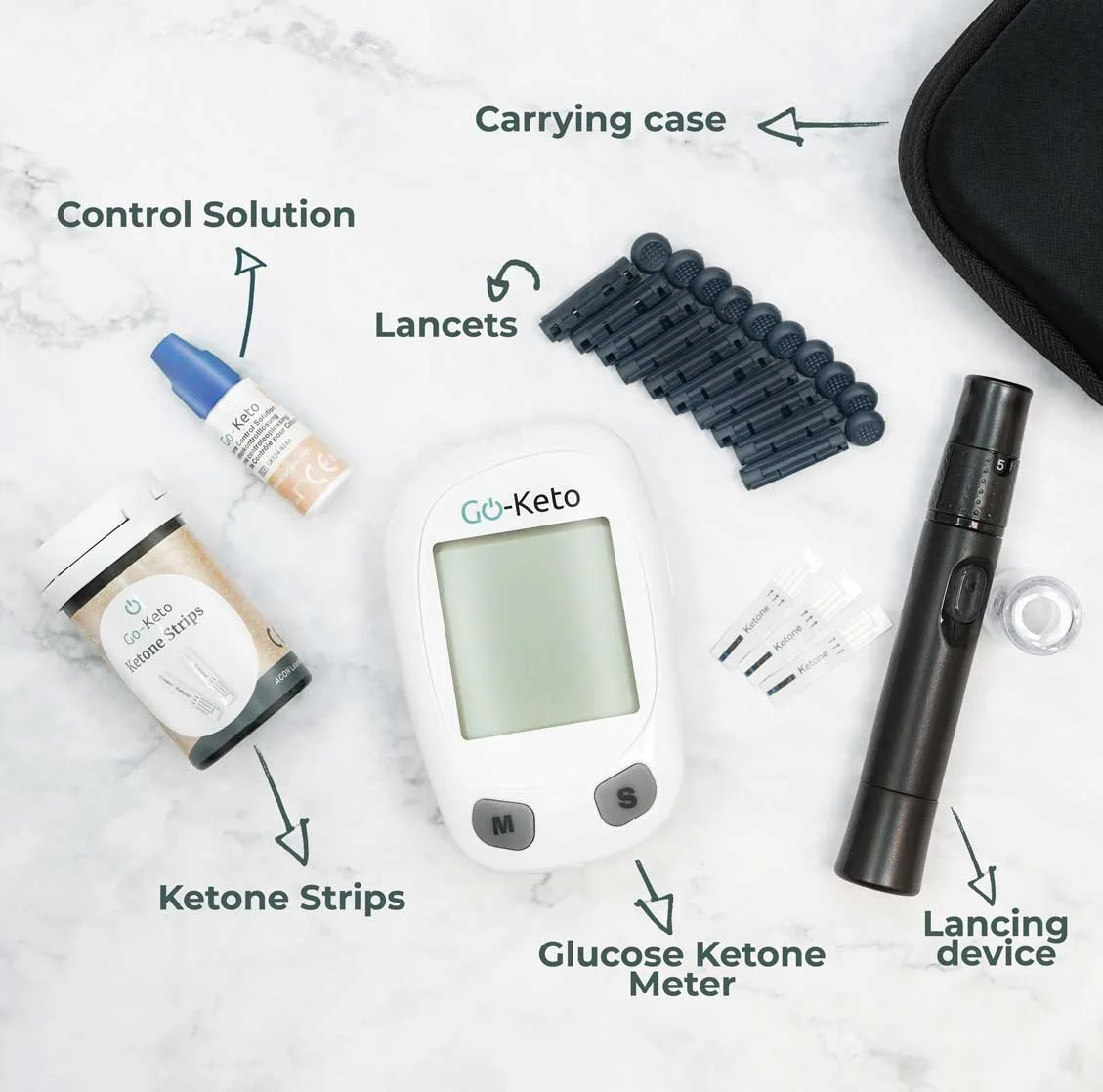 Go-Keto messgerät Go-Keto messgerät