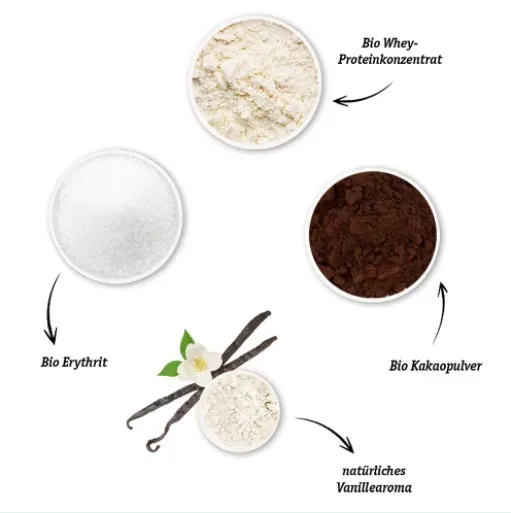 Schoko protein 3