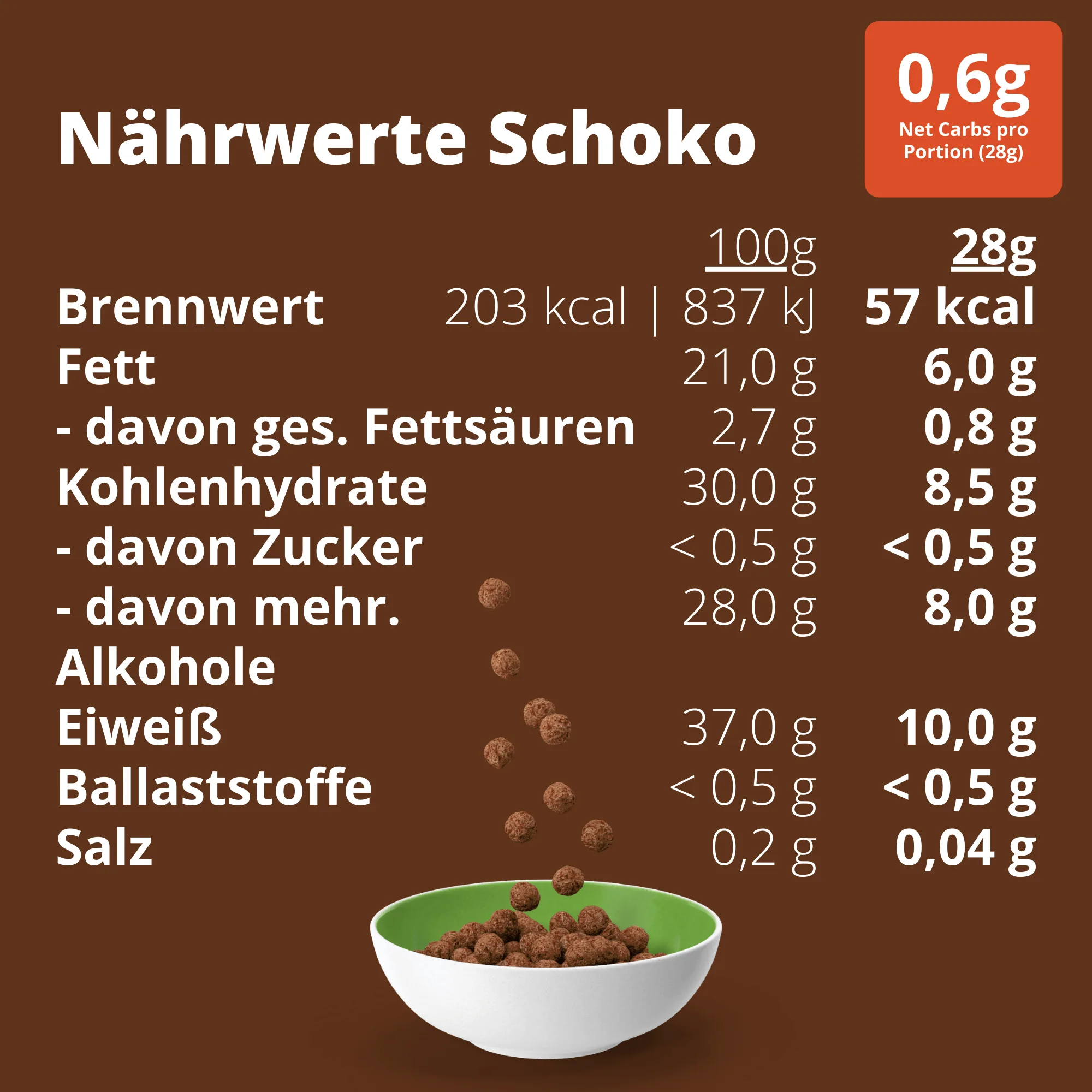 Keto-Musli-Schoko-2
