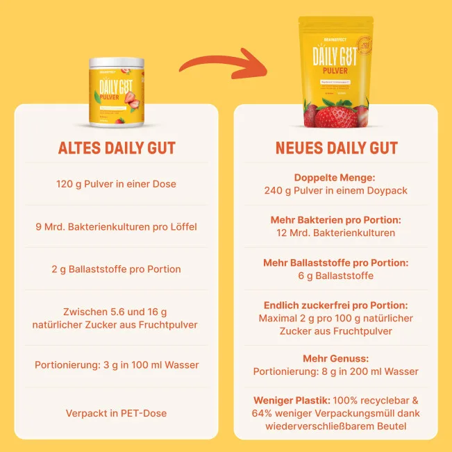 daily-gut-pulver - strawberry daily-gut-pulver - strawberry