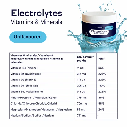 ELektrolytes - Neutral