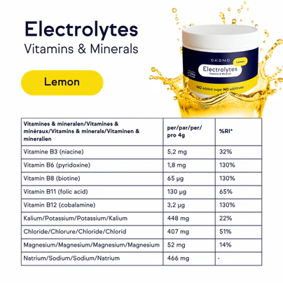Electrolytes - Lemon Electrolytes - Lemon